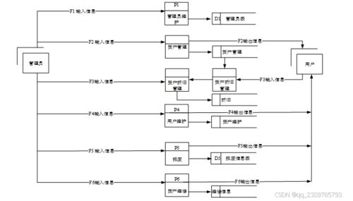 基于Hadoop的高校固定資產管理系統設計與實現